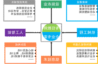 教学团队塑造